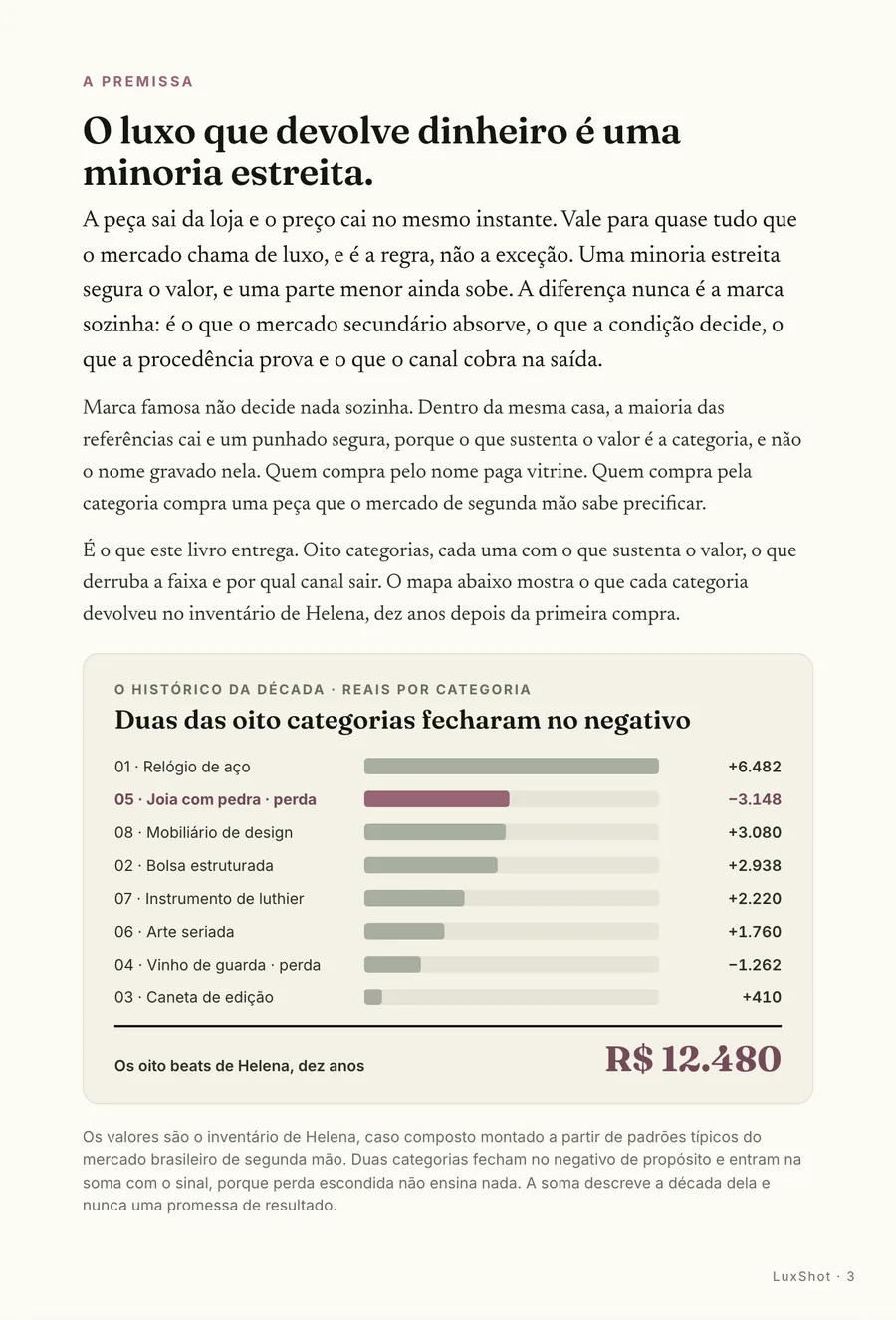Infográfico: A premissa: o histórico da década por categoria, com duas fechando no negativo
