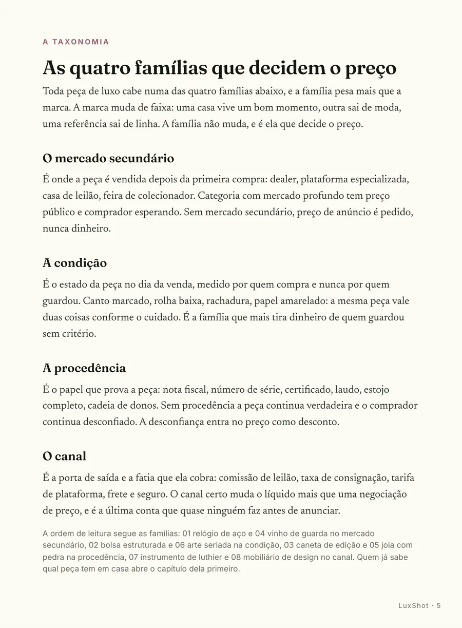 O mapa: As quatro famílias que decidem o preço: mercado secundário, condição, procedência e canal
