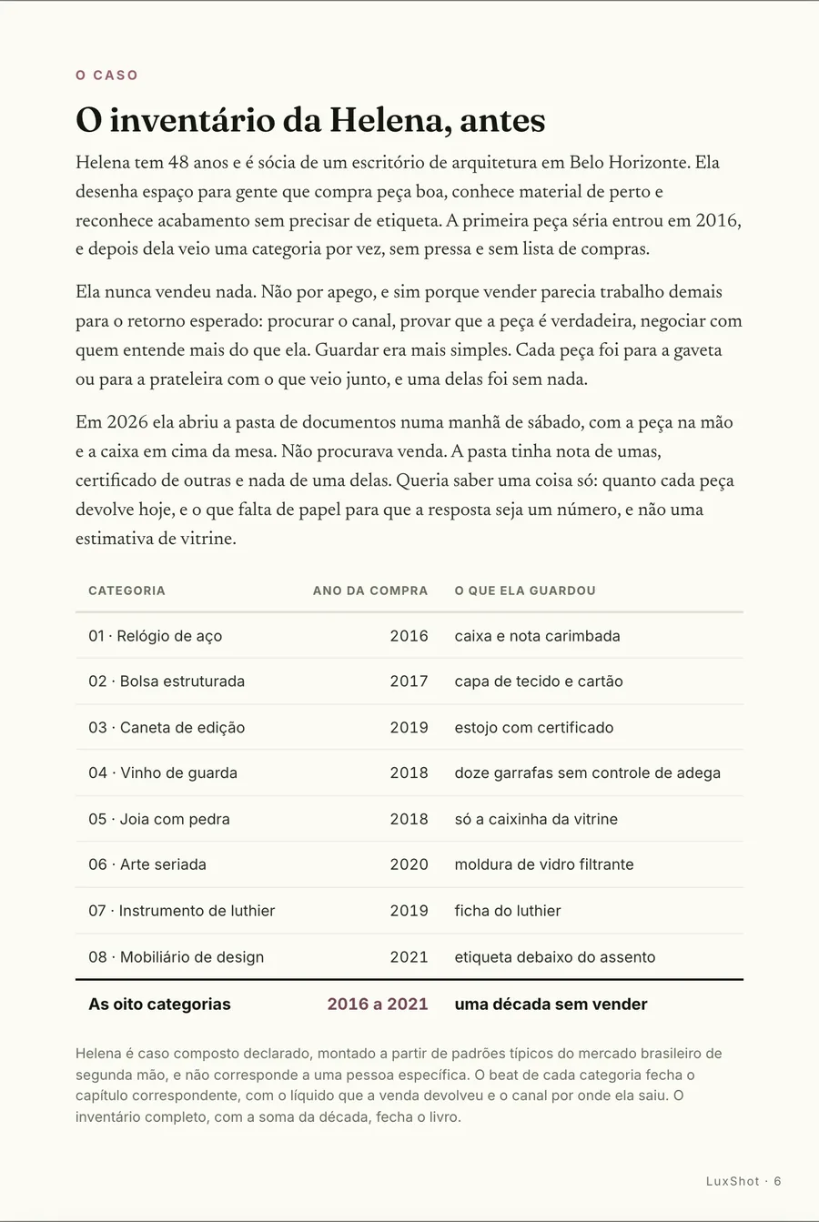 O caso: O inventário da Helena, antes: oito categorias compradas, nenhuma vendida em dez anos