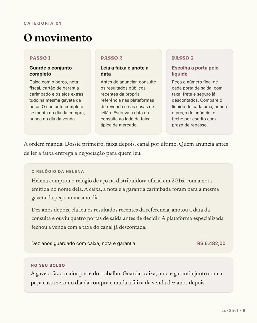 Passo a passo: O movimento em três passos: conjunto guardado, faixa com a data anotada e porta escolhida pelo líquido